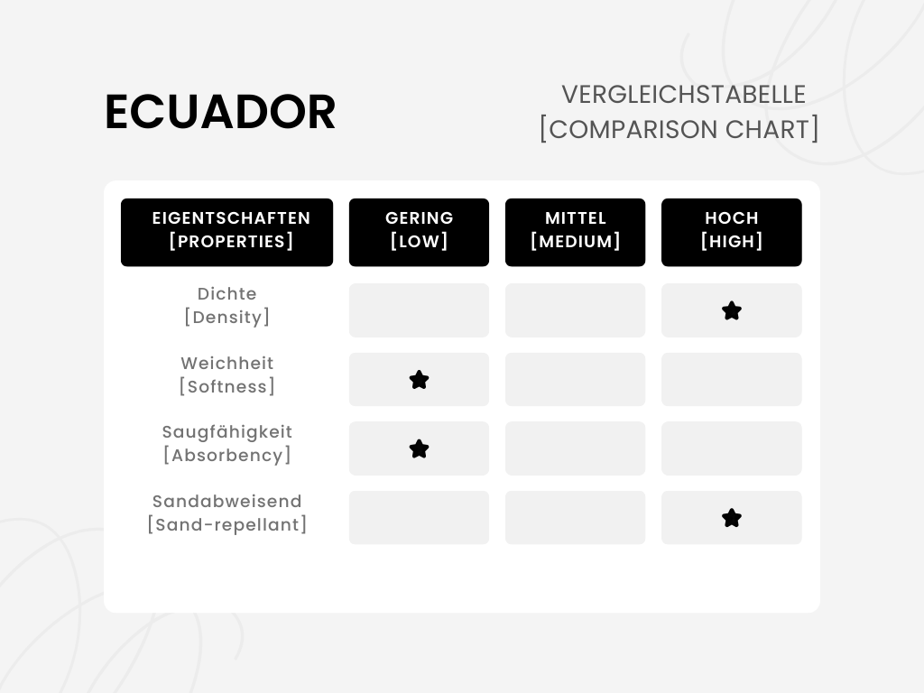 Hamamtuch Ecuador – 170x95 cm, nachhaltig und vielseitig